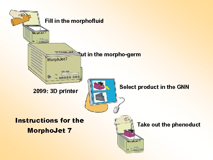 Fill in the morphofluid Put in the morpho-germ 2099: 3 D printer Instructions for