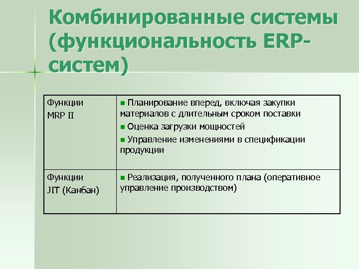 Комбинированные системы (функциональность ERPcистем) Функции MRP II n Планирование вперед, включая закупки материалов с