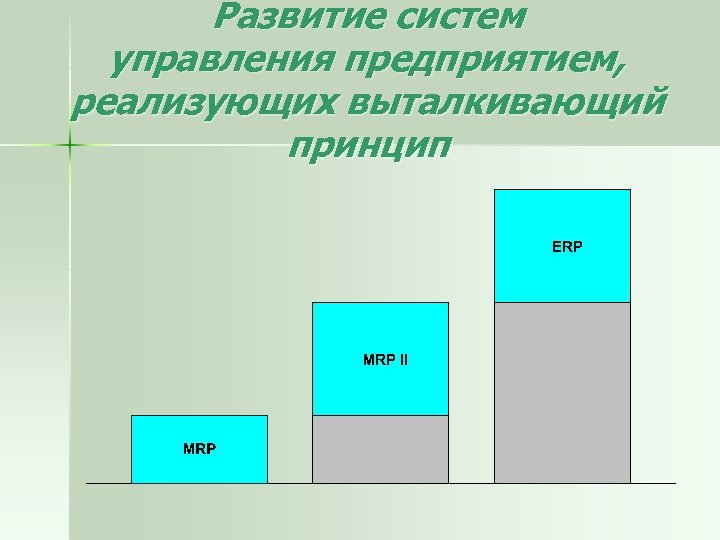 Развитие систем управления предприятием, реализующих выталкивающий принцип 