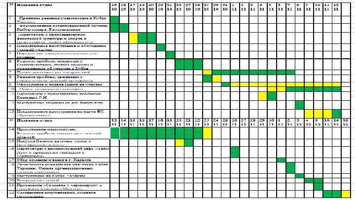 Title • Lorem ipsum dolor sit amet, consectetuer adipiscing elit. Vivamus et magna. Fusce