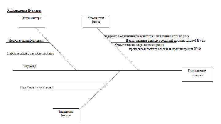 Диаграмма Исикавы 