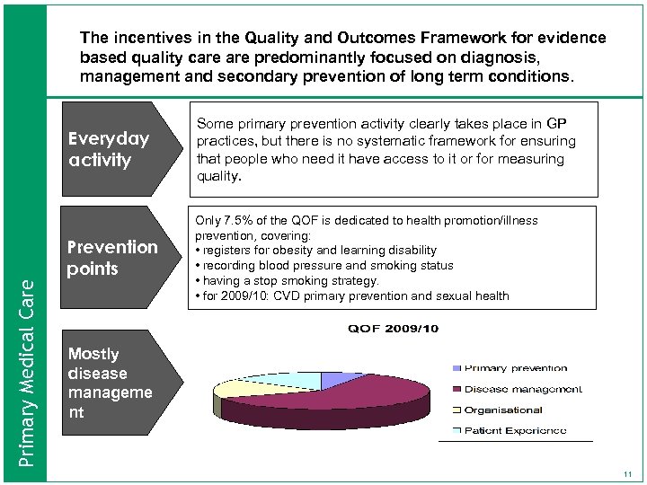 The incentives in the Quality and Outcomes Framework for evidence based quality care predominantly