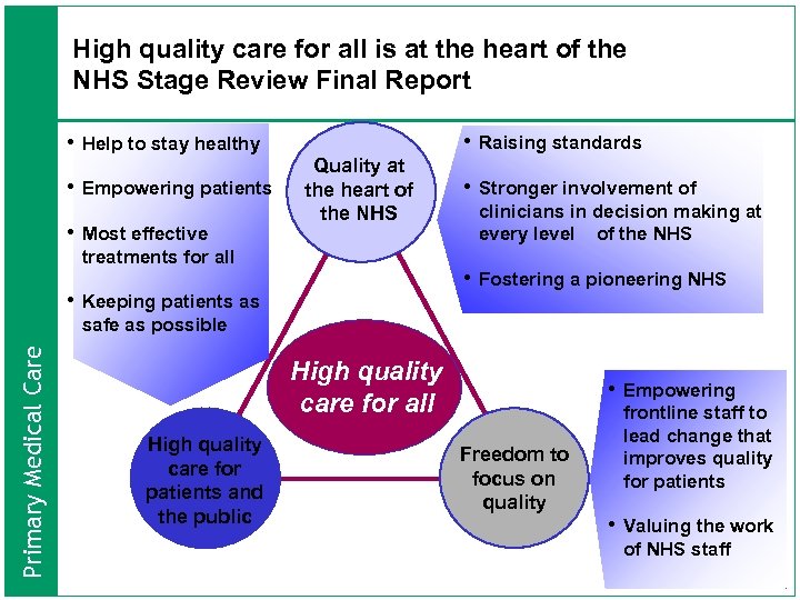 High quality care for all is at the heart of the NHS Stage Review