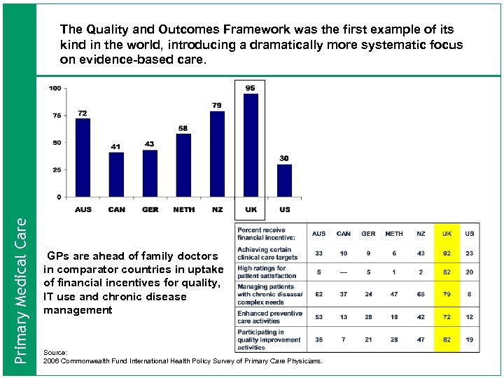 Primary Medical Care The Quality and Outcomes Framework was the first example of its