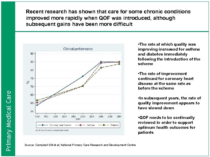 Recent research has shown that care for some chronic conditions improved more rapidly when