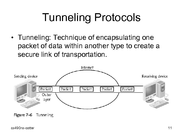 Tunneling Protocols • Tunneling: Technique of encapsulating one packet of data within another type