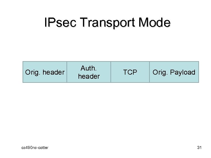 IPsec Transport Mode Orig. header cs 490 ns-cotter Auth. header TCP Orig. Payload 31