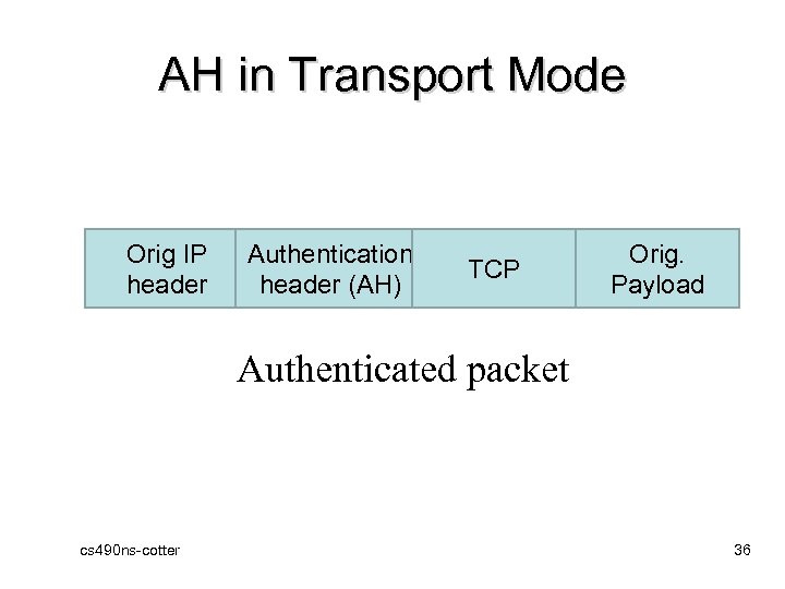 AH in Transport Mode Orig IP header Authentication header (AH) TCP Orig. Payload Authenticated