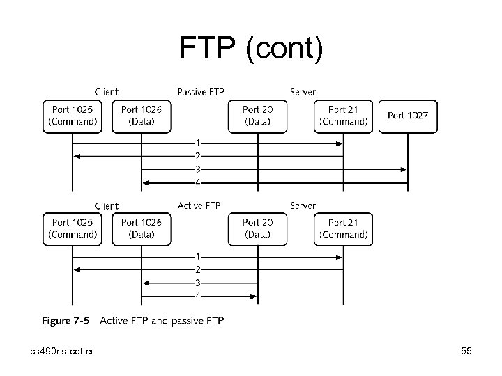 FTP (cont) cs 490 ns-cotter 55 