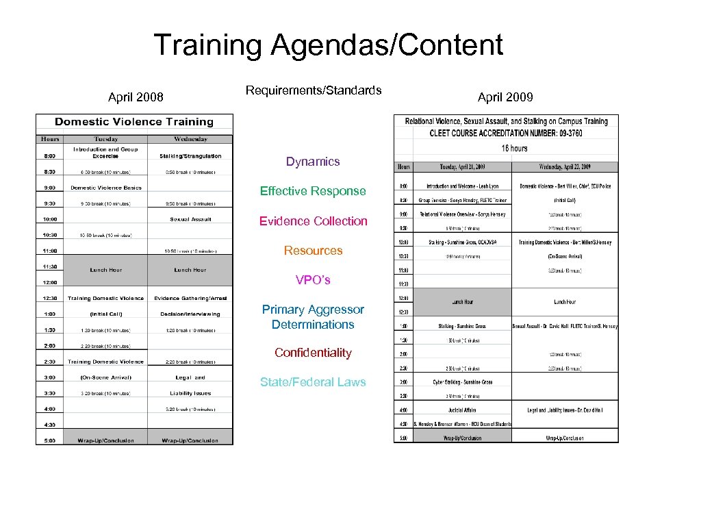 Training Agendas/Content April 2008 Requirements/Standards Dynamics Effective Response Evidence Collection Resources VPO’s Primary Aggressor