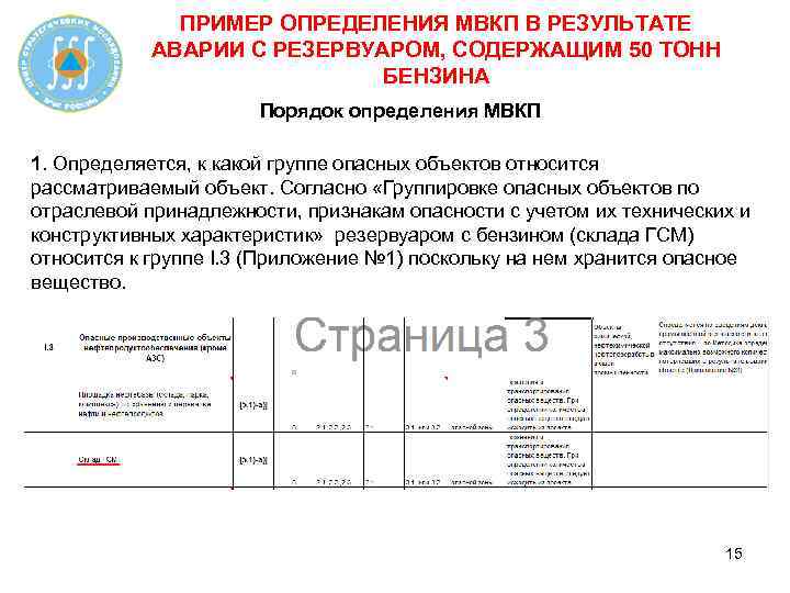 ПРИМЕР ОПРЕДЕЛЕНИЯ МВКП В РЕЗУЛЬТАТЕ АВАРИИ С РЕЗЕРВУАРОМ, СОДЕРЖАЩИМ 50 ТОНН БЕНЗИНА Порядок определения