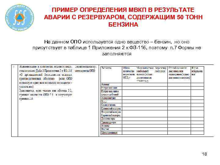 ПРИМЕР ОПРЕДЕЛЕНИЯ МВКП В РЕЗУЛЬТАТЕ АВАРИИ С РЕЗЕРВУАРОМ, СОДЕРЖАЩИМ 50 ТОНН БЕНЗИНА На данном