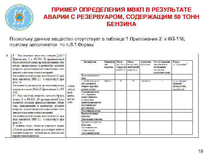 ПРИМЕР ОПРЕДЕЛЕНИЯ МВКП В РЕЗУЛЬТАТЕ АВАРИИ С РЕЗЕРВУАРОМ, СОДЕРЖАЩИМ 50 ТОНН БЕНЗИНА Поскольку данное