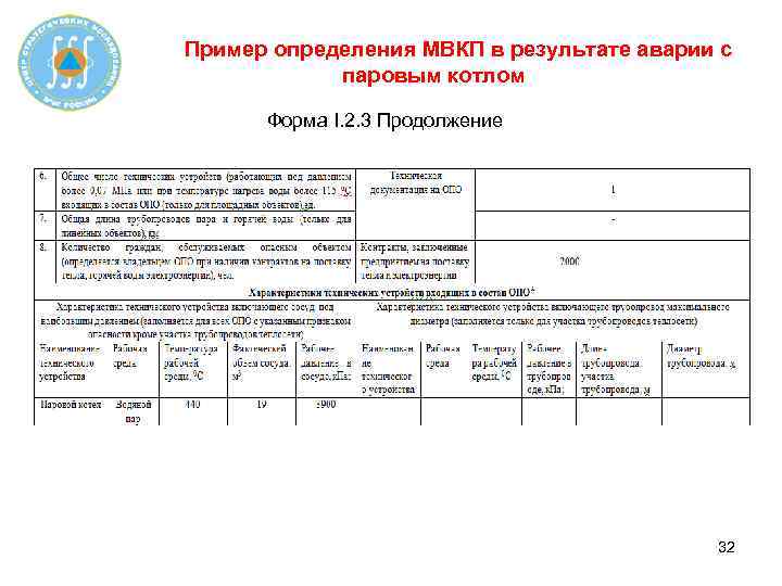 Пример определения МВКП в результате аварии с паровым котлом Форма I. 2. 3 Продолжение