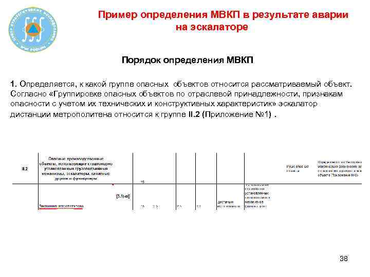 Пример определения МВКП в результате аварии на эскалаторе Порядок определения МВКП 1. Определяется, к