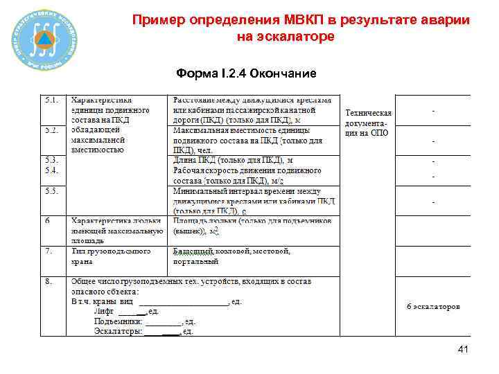 Пример определения МВКП в результате аварии на эскалаторе Форма I. 2. 4 Окончание 41