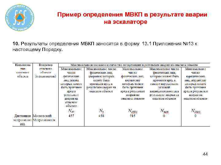 Пример определения МВКП в результате аварии на эскалаторе 10. Результаты определения МВКП заносятся в