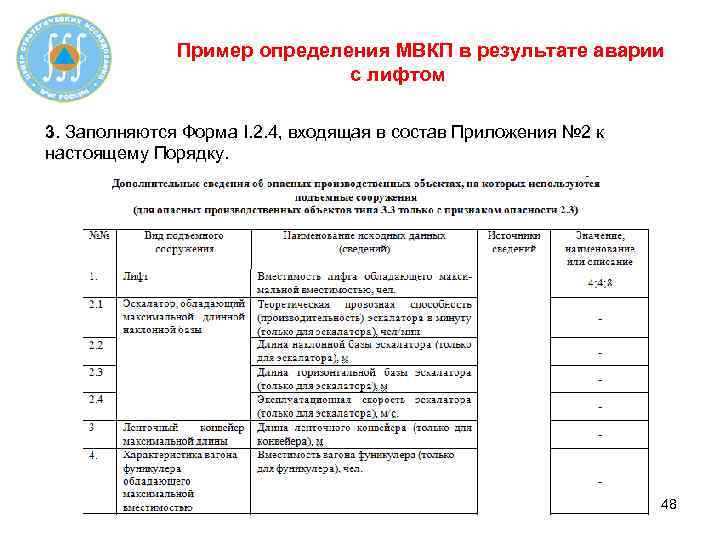 Пример определения МВКП в результате аварии с лифтом 3. Заполняются Форма I. 2. 4,