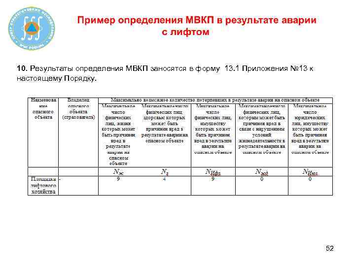 10. Результаты определения МВКП заносятся в форму 13. 1 Приложения № 13 к настоящему