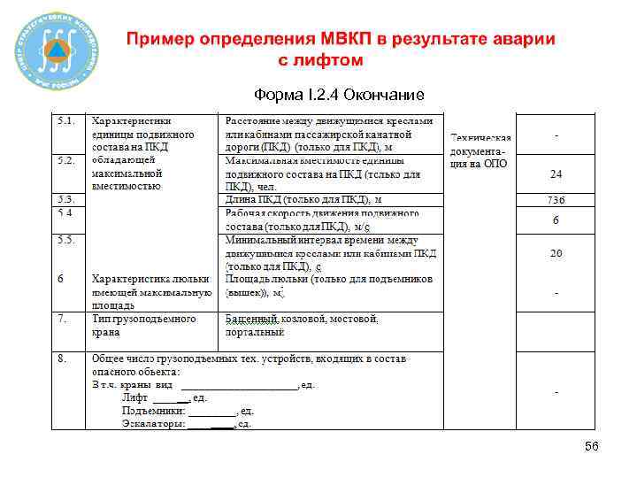 Форма I. 2. 4 Окончание 56 