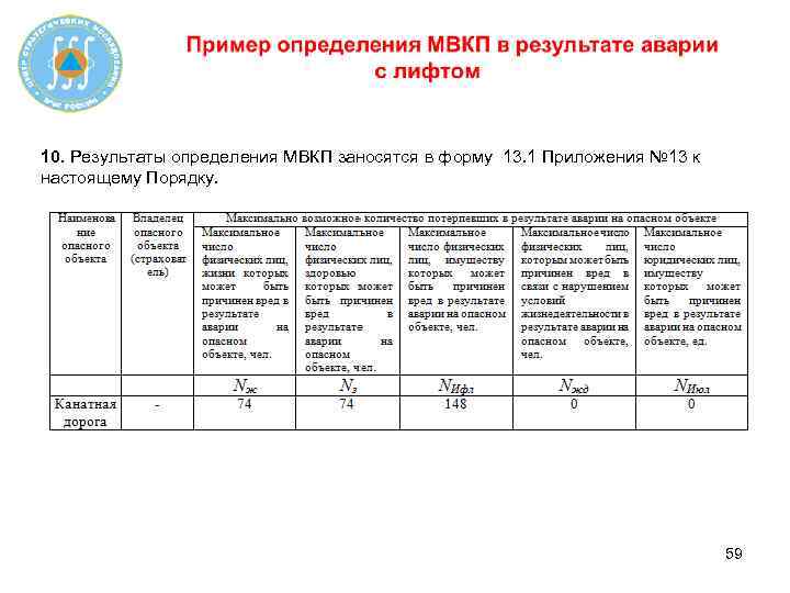 10. Результаты определения МВКП заносятся в форму 13. 1 Приложения № 13 к настоящему