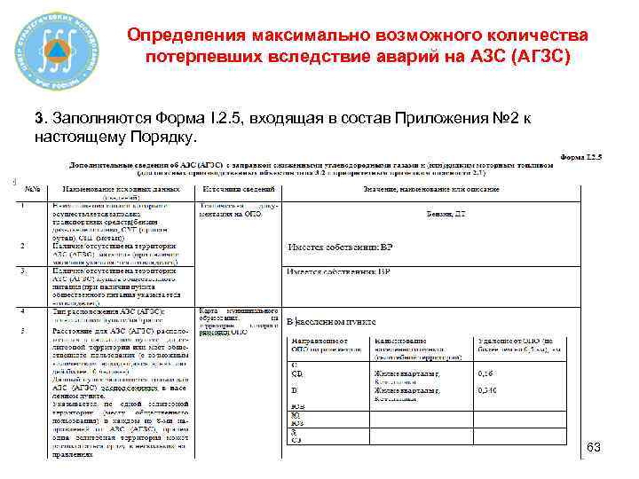 Определения максимально возможного количества потерпевших вследствие аварий на АЗС (АГЗС) 3. Заполняются Форма I.