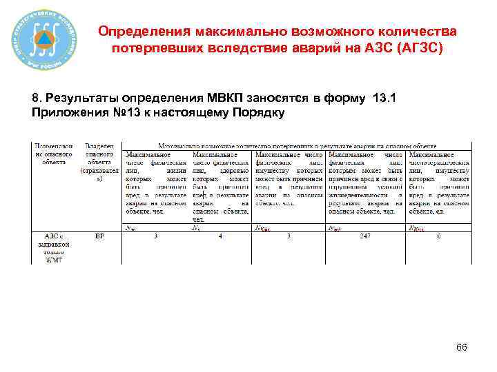 Определения максимально возможного количества потерпевших вследствие аварий на АЗС (АГЗС) 8. Результаты определения МВКП