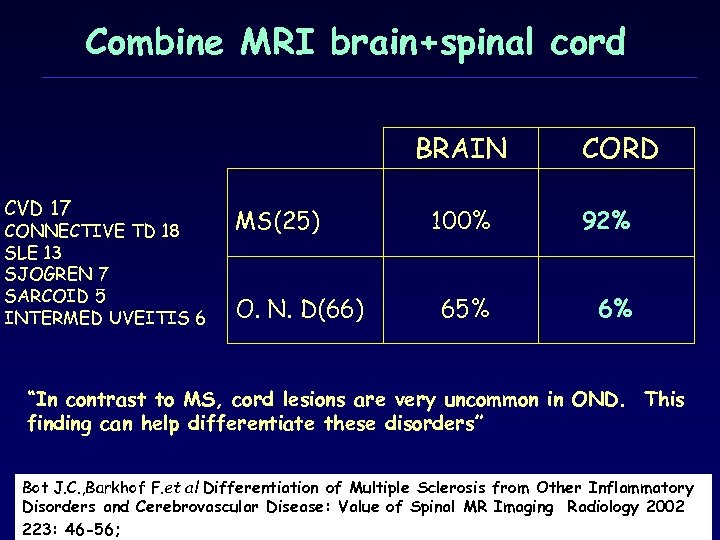 Combine MRI brain+spinal cord BRAIN CVD 17 CONNECTIVE TD 18 SLE 13 SJOGREN 7