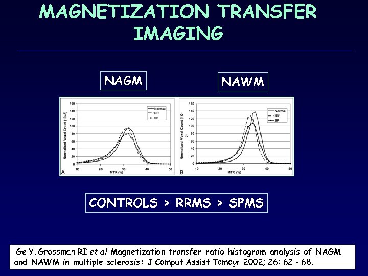 MAGNETIZATION TRANSFER IMAGING NAGM NAWM CONTROLS > RRMS > SPMS Ge Y, Grossman RI