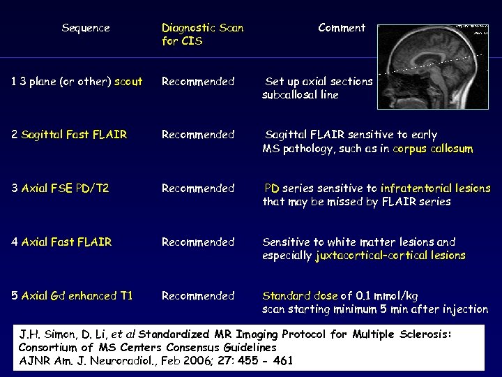 Sequence Diagnostic Scan for CIS Comment 1 3 plane (or other) scout Recommended Set
