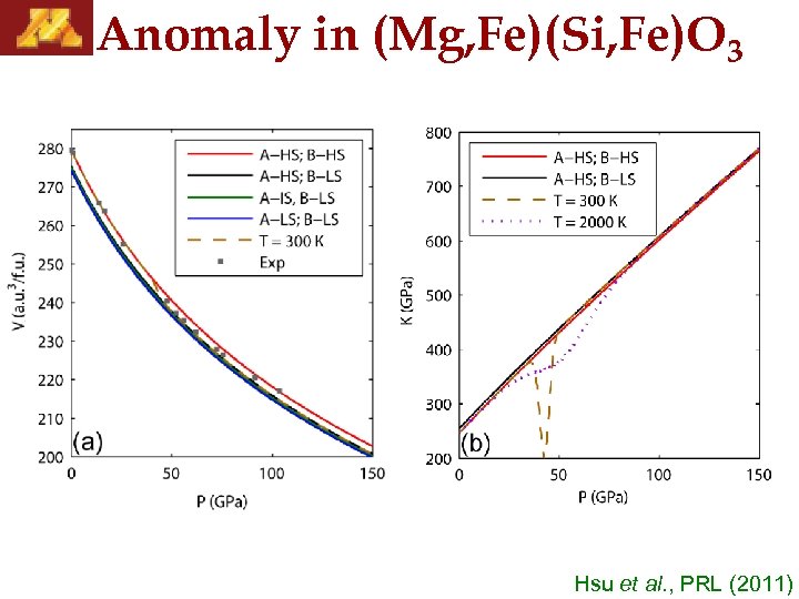 Anomaly in (Mg, Fe)(Si, Fe)O 3 Hsu et al. , PRL (2011) 