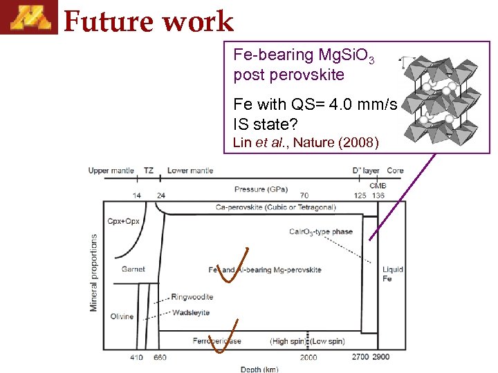 Future work Fe-bearing Mg. Si. O 3 post perovskite Fe with QS= 4. 0