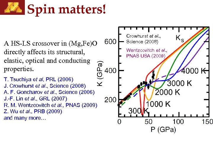 Spin matters! K (GPa) A HS-LS crossover in (Mg, Fe)O directly affects its structural,