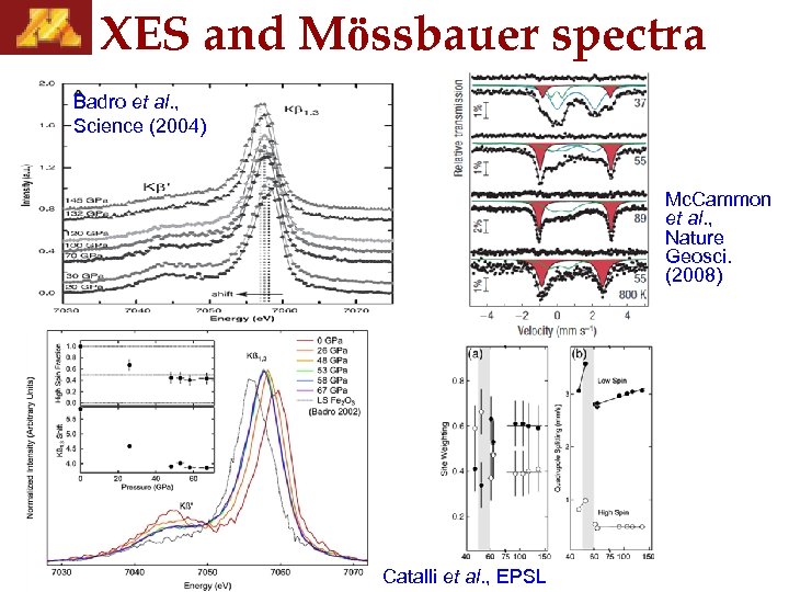 XES and Mössbauer spectra Badro et al. , Science (2004) Mc. Cammon et al.