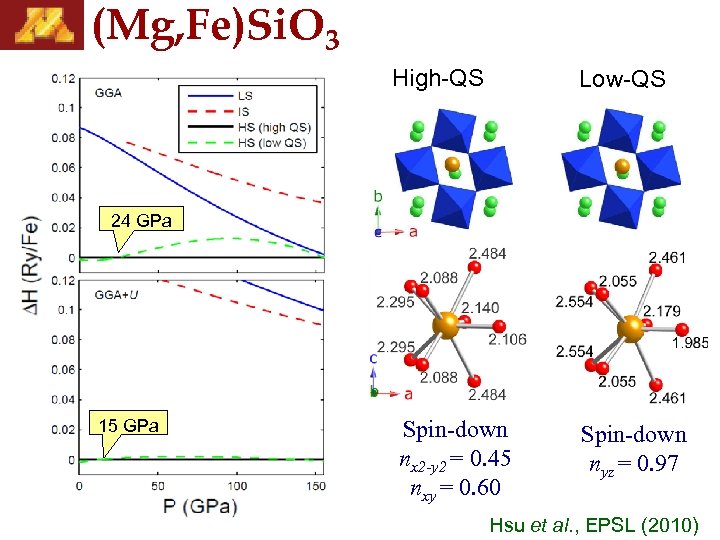 (Mg, Fe)Si. O 3 High-QS Low-QS 24 GPa 15 GPa Spin-down nx 2 -y