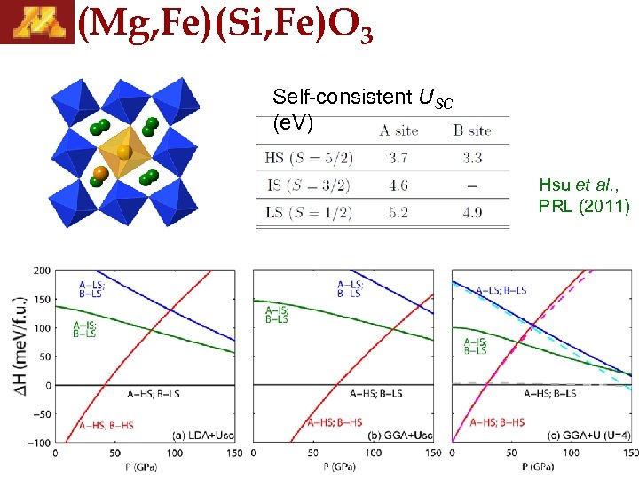 (Mg, Fe)(Si, Fe)O 3 Self-consistent USC (e. V) Hsu et al. , PRL (2011)