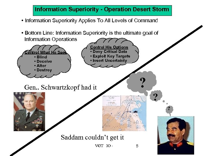 Information Superiority - Operation Desert Storm • Information Superiority Applies To All Levels of