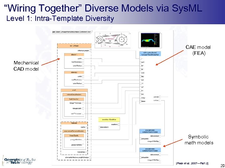 “Wiring Together” Diverse Models via Sys. ML Level 1: Intra-Template Diversity CAE model (FEA)