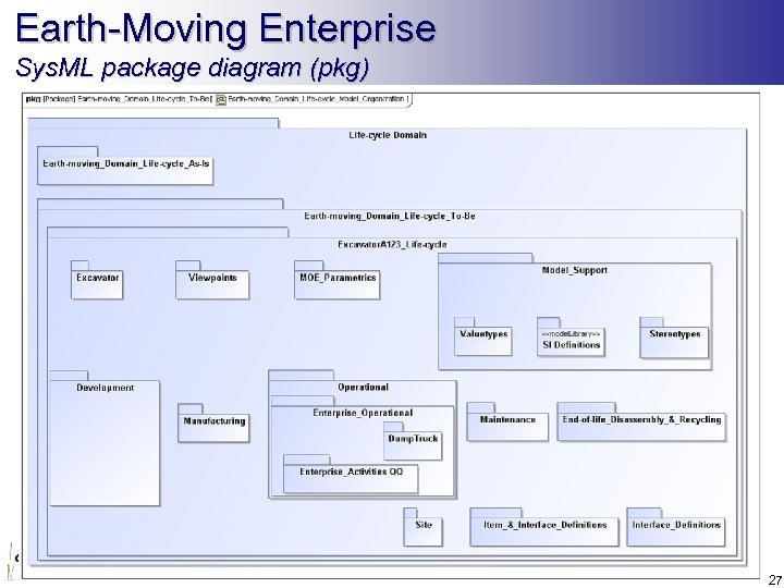 Earth-Moving Enterprise Sys. ML package diagram (pkg) 27 