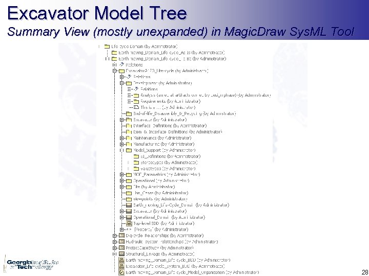 Excavator Model Tree Summary View (mostly unexpanded) in Magic. Draw Sys. ML Tool 28