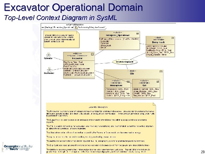 Excavator Operational Domain Top-Level Context Diagram in Sys. ML 29 