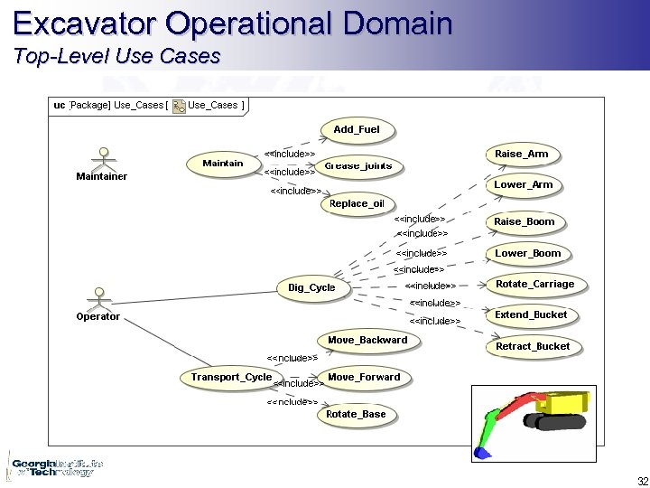 Excavator Operational Domain Top-Level Use Cases 32 
