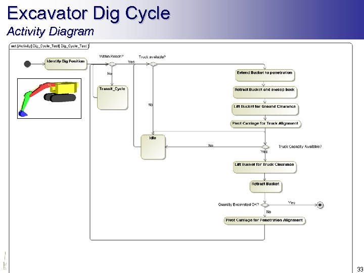 Excavator Dig Cycle Activity Diagram 33 