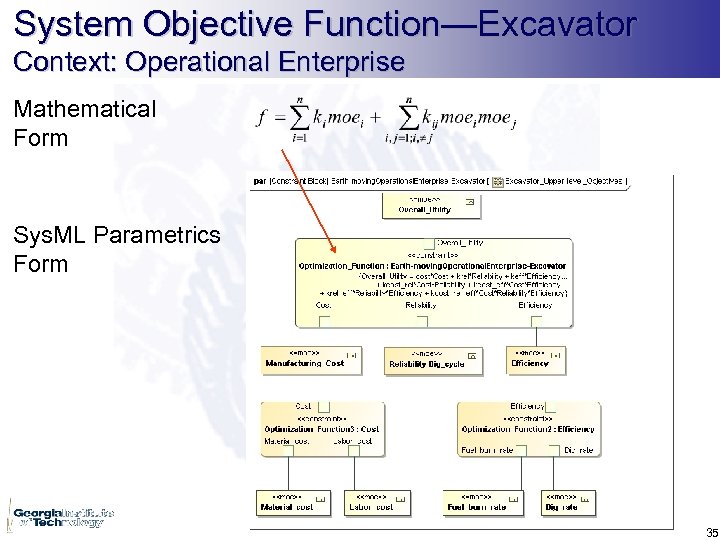 System Objective Function—Excavator Context: Operational Enterprise Mathematical Form Sys. ML Parametrics Form 35 