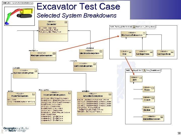 Excavator Test Case Selected System Breakdowns 36 