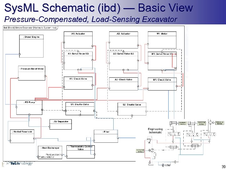 Sys. ML Schematic (ibd) — Basic View Pressure-Compensated, Load-Sensing Excavator 39 
