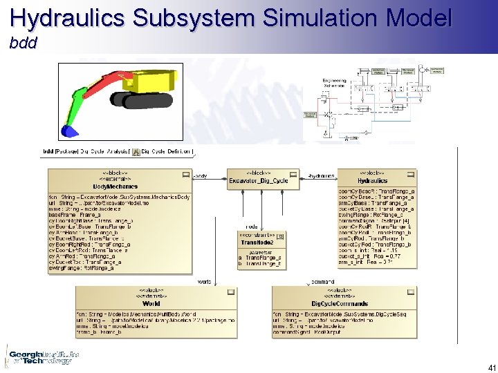 Hydraulics Subsystem Simulation Model bdd 41 