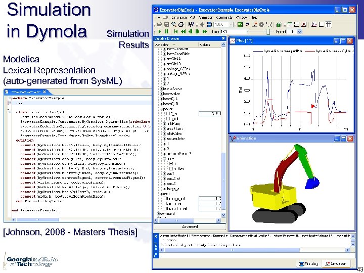 Simulation in Dymola Simulation Results Modelica Lexical Representation (auto-generated from Sys. ML) [Johnson, 2008