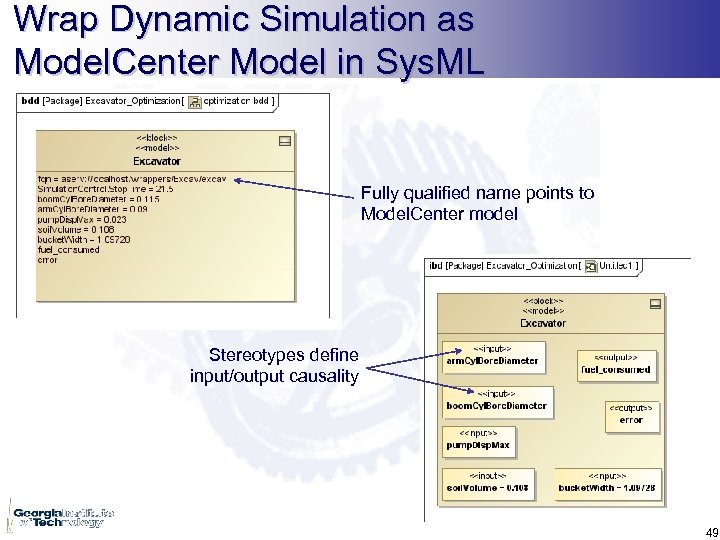 Wrap Dynamic Simulation as Model. Center Model in Sys. ML Fully qualified name points
