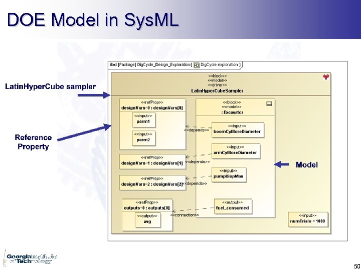 DOE Model in Sys. ML 50 